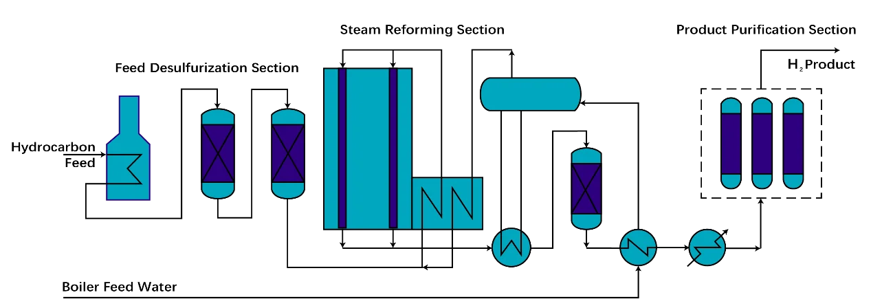 Установка по производству водорода 2026: цены и технологии от китайских заводов