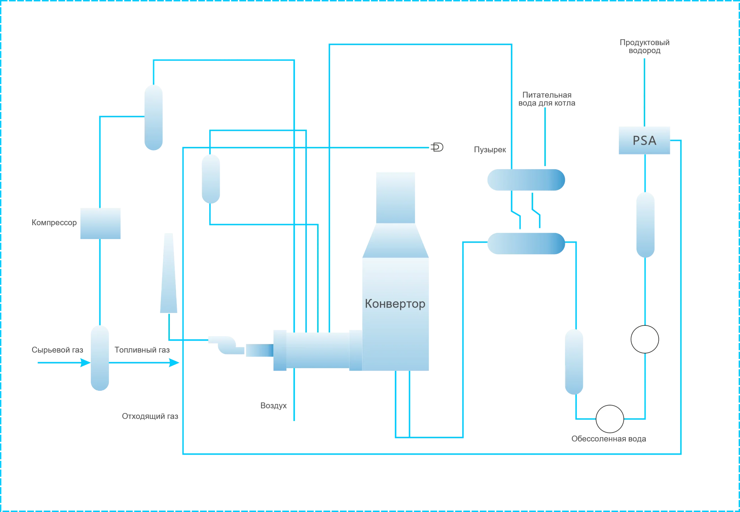 Производство оборудования для производства водорода 2026: цены и заводы - Производитель